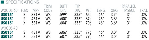 UST Mamiya LIN-Q PowerCore White Shaft Specs