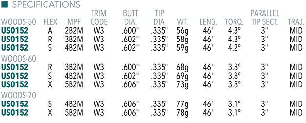 UST Mamiya LIN-Q PowerCore Blue Shaft Specs