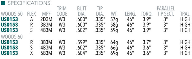 UST Mamiya LIN-Q PowerCore Red Shaft Specs