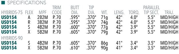 UST Mamiya LIN-Q PowerCore Hybrid Shaft Specs